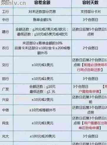 信用卡逾期减免80利息的方法是什么