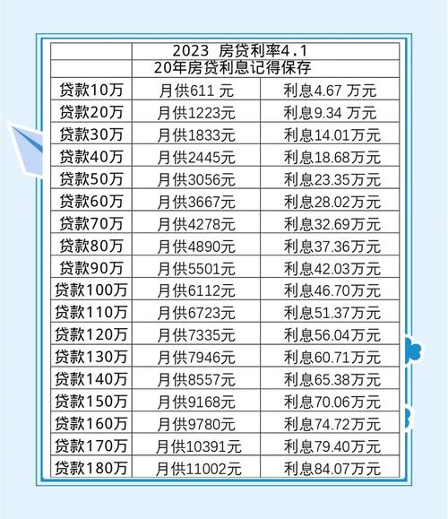 房贷逾期多久收利息