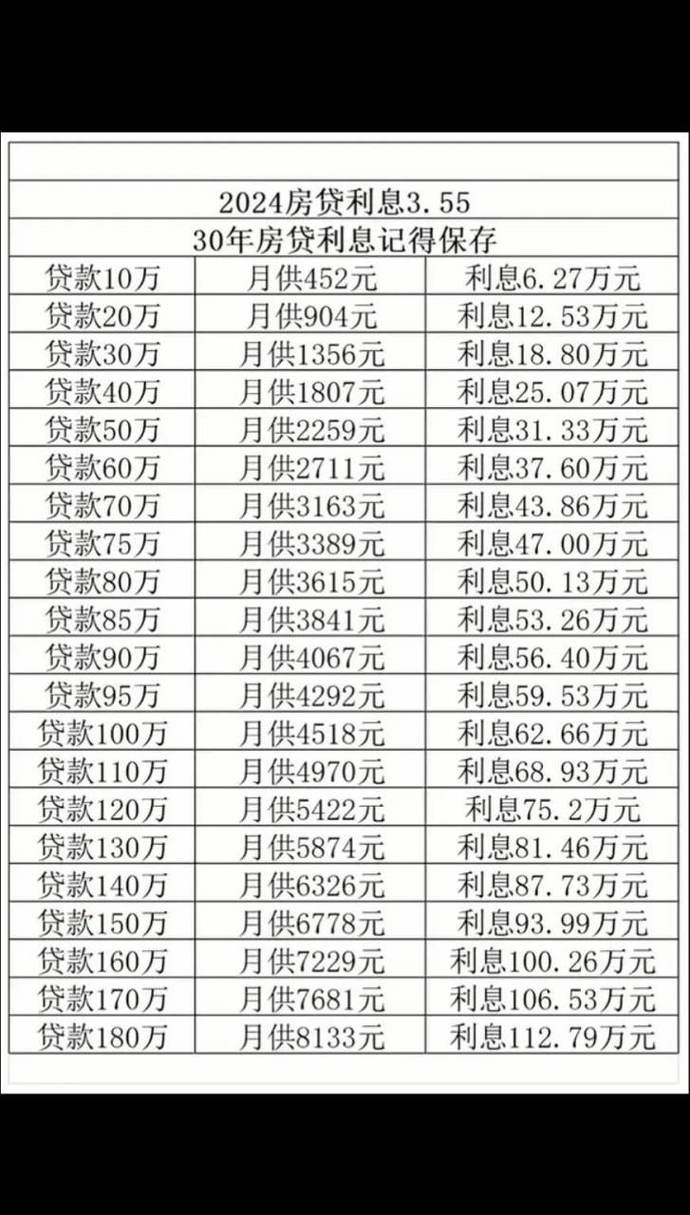 房贷逾期多久收利息
