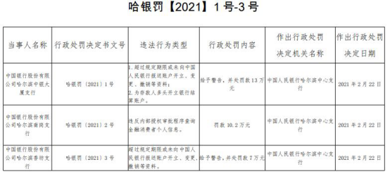 哈银逾期一年亲身经历分享与建议
