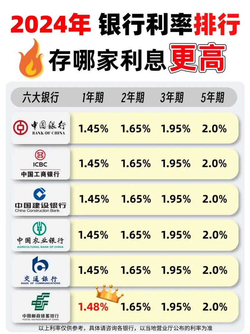 2024年的银行逾期利率是多少？