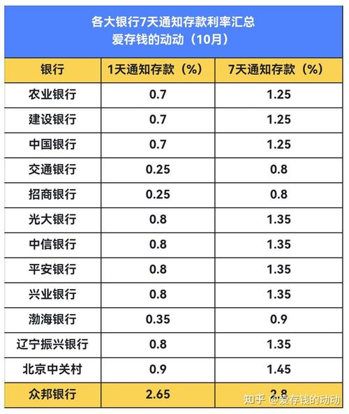 2024年的银行逾期利率是多少？
