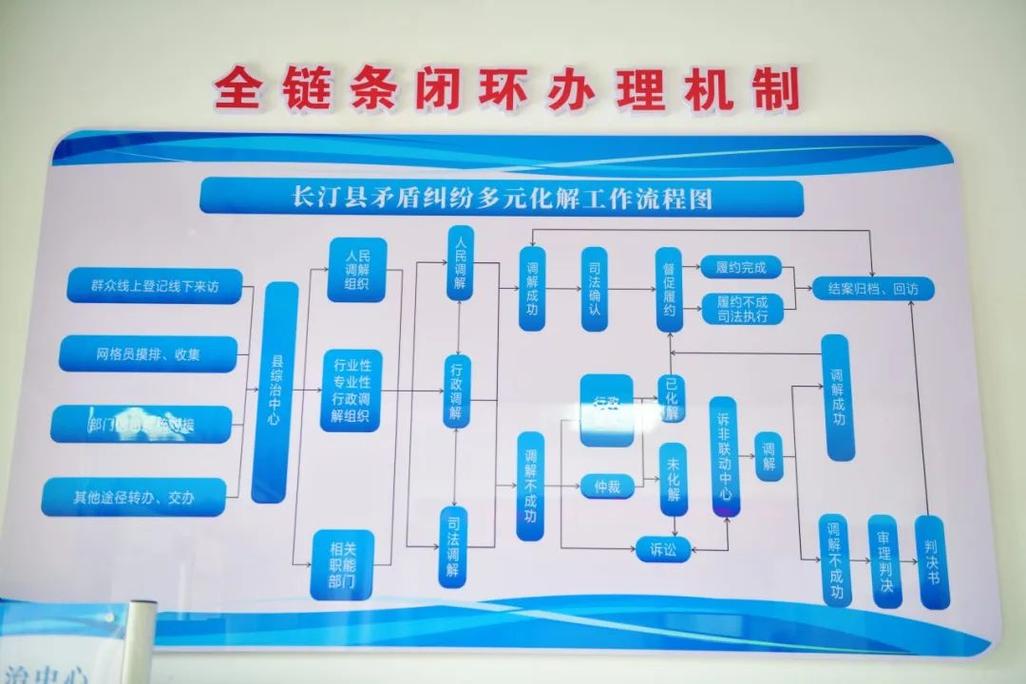 潍坊市金融纠纷调解中心的服务与流程介绍