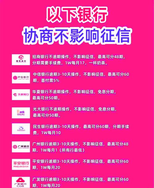 国家信用卡逾期最新政策5年分期