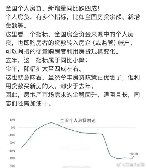 还不起房子贷款的人多吗?