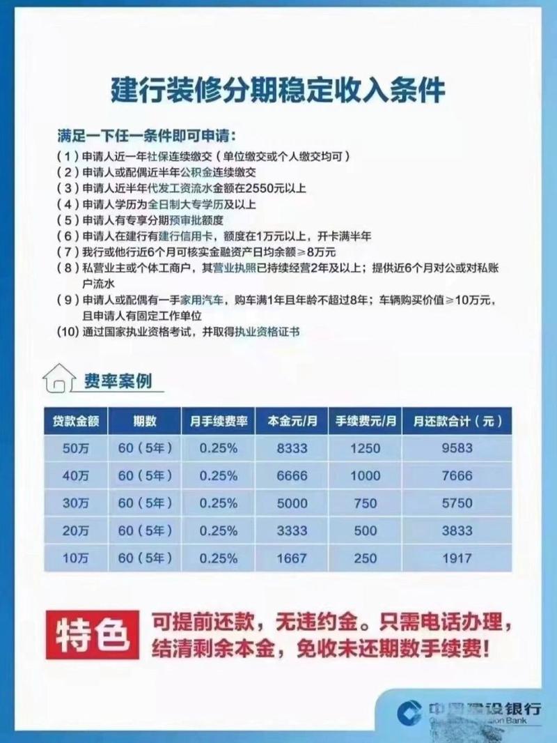 建行装修贷二次逾期会有什么后果？