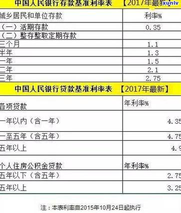 贷款逾期减免本金政策有哪些具体内容?