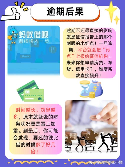 借呗还不上有什么后果