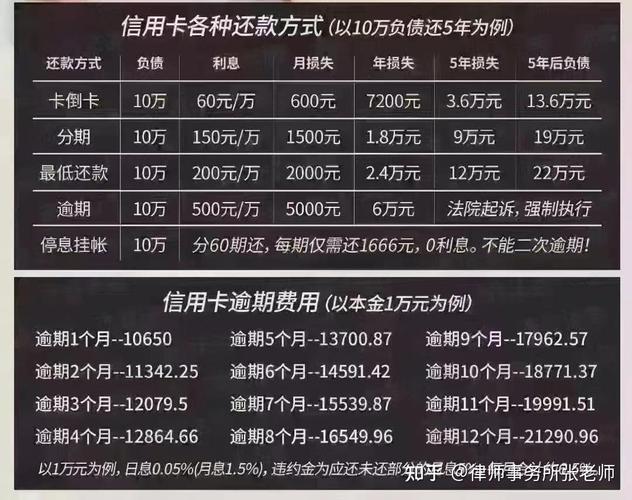 信用卡欠2万最少还多少才能避免逾期?
