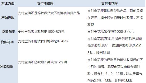 借呗展期是不是利息高？了解详情与影响因素