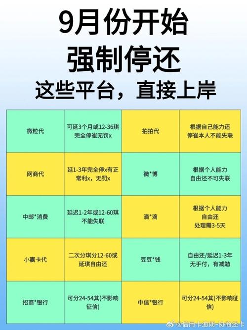 网贷一万五怎么上岸才能摆脱负担