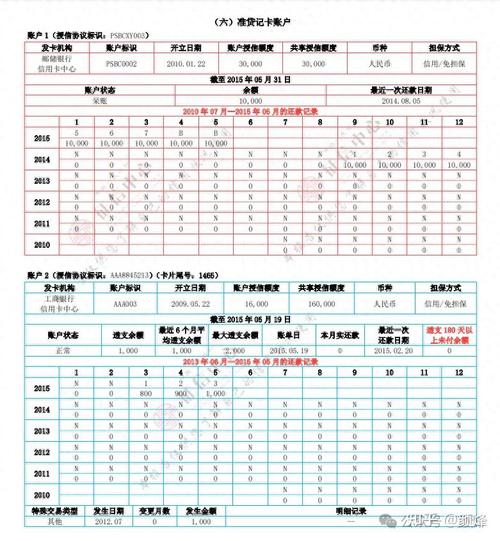 微信贷款上征信吗