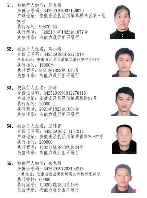 全国失信被执行人总数是多少?