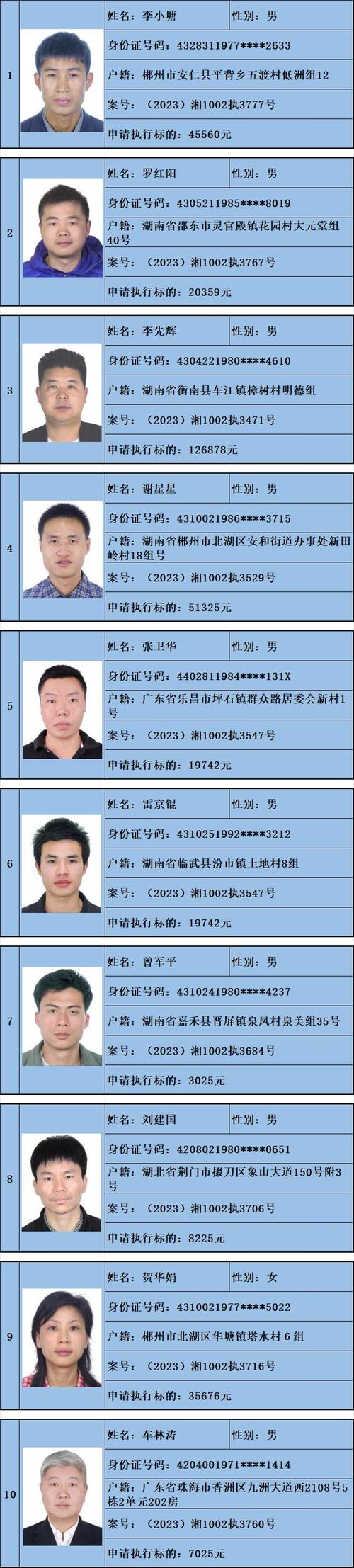 全国失信被执行人总数是多少?