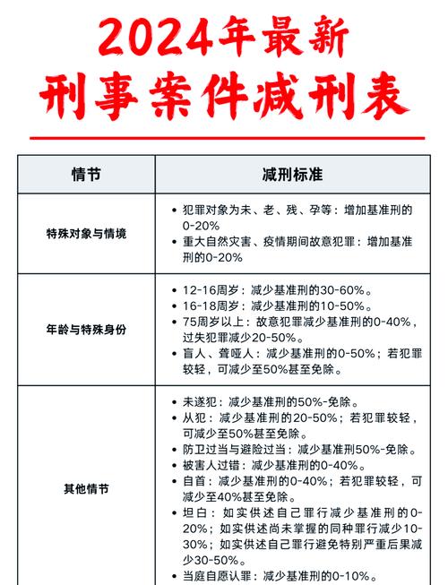 2024缓刑人员新政策出台
