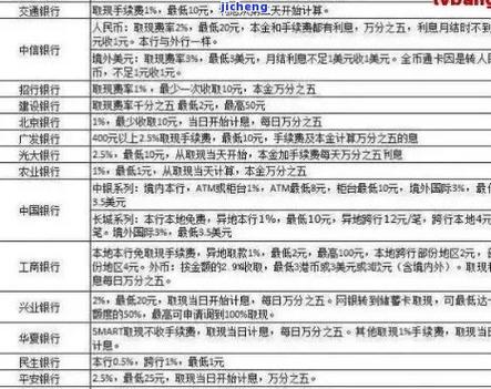 工商银行信用卡还不上怎么协商延期还款的步骤是什么？