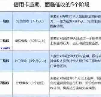 建设信用卡无力偿还会怎么样,后果有哪些?