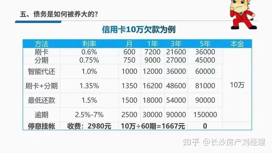 建设信用卡无力偿还会怎么样,后果有哪些?
