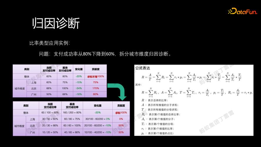 蚂蚁金服爆通讯录事件始末及影响分析