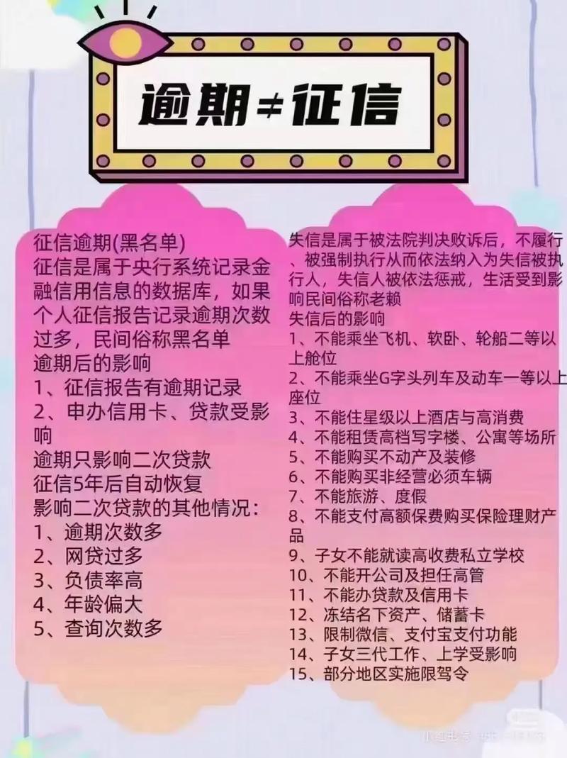 山西闪借贷款逾期利息多少会影响信用吗