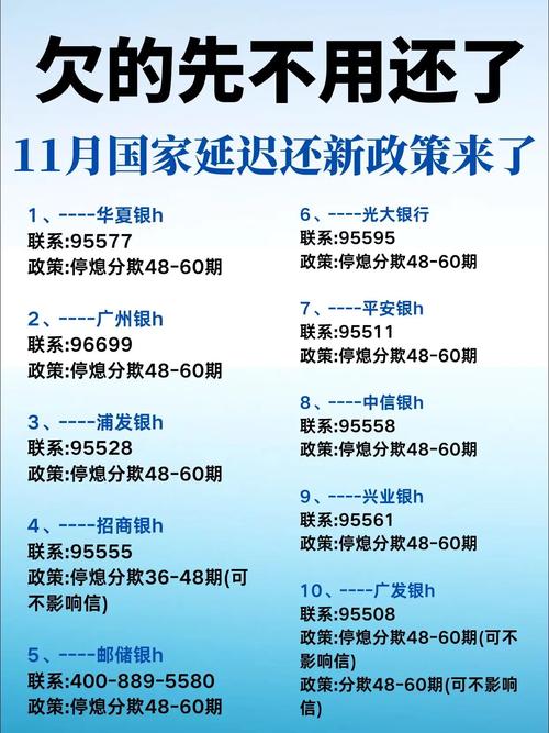 关于逾期问题最新政策有哪些新规定