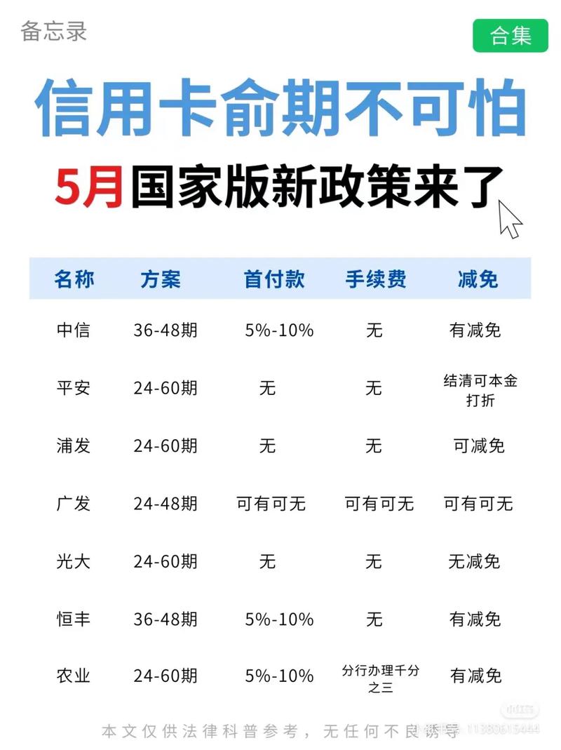 关于逾期问题最新政策有哪些新规定