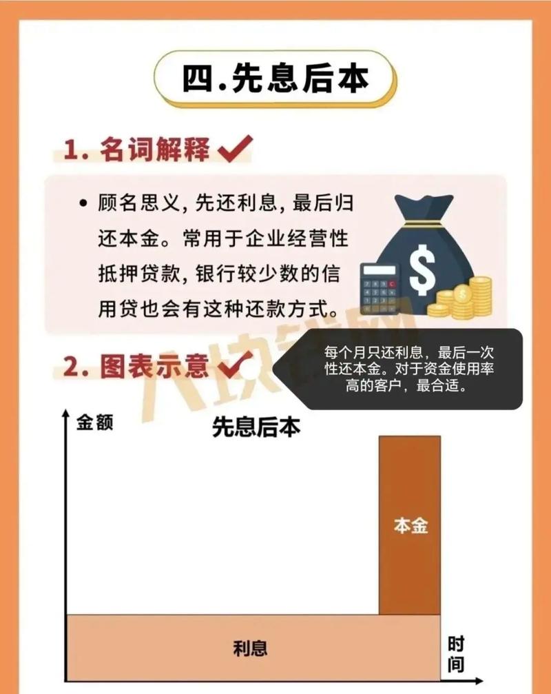 网贷怎么协商还款才更有效?