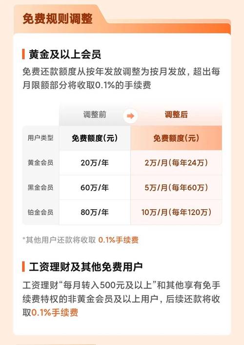 微信还信用卡怎么能免手续费操作指南