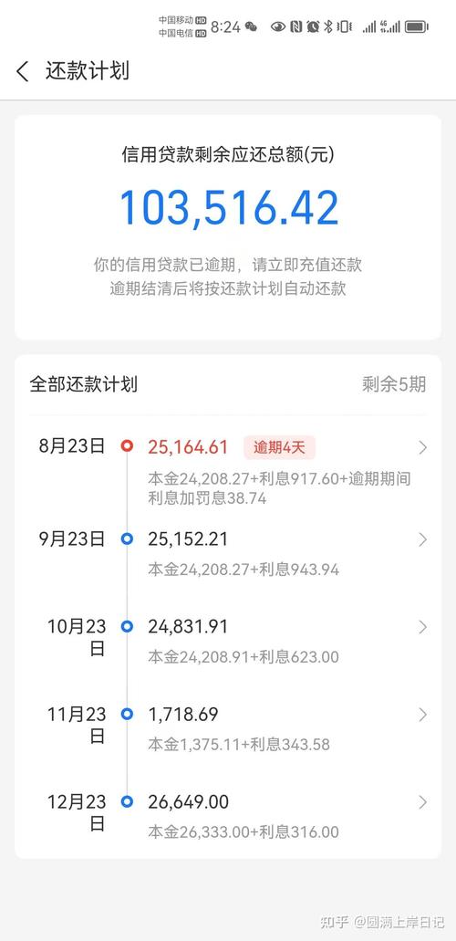 泸州逾期贷款