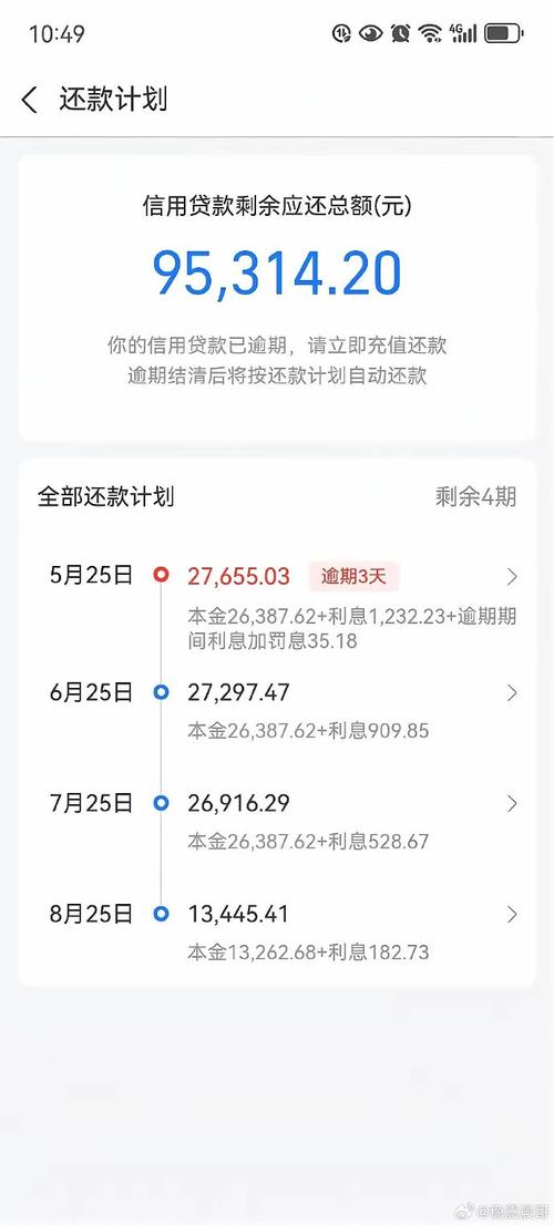 小米消金发短信说我逾期怎么办？