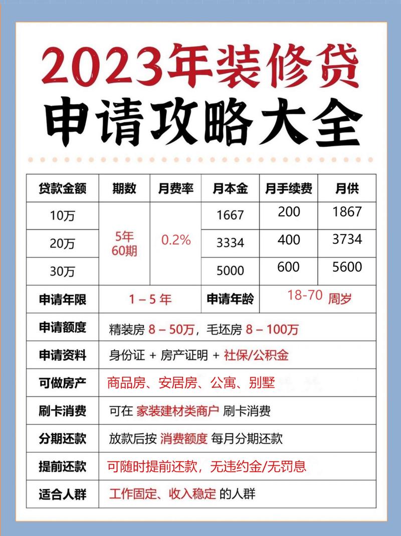 中国建设银行装修贷款提前还款有哪些流程和注意事项