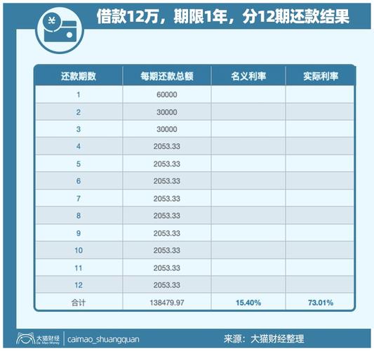 仁天花借款靠谱吗?