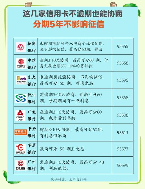 中国目前有多少人信用卡逾期？