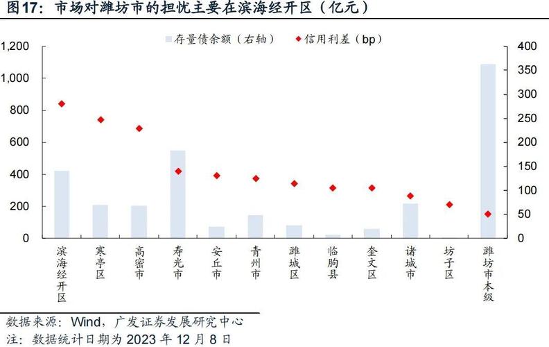 山东潍坊债务处理最新方案有哪些新措施？