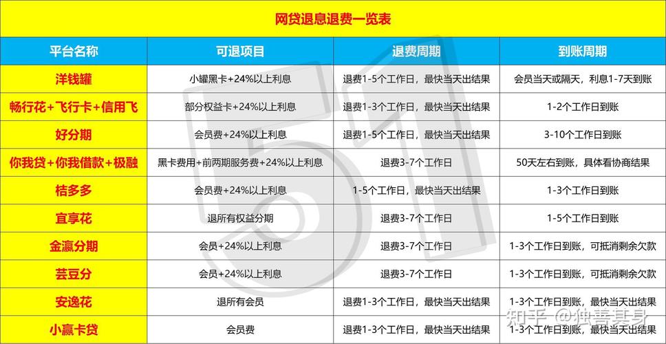 国家处理网贷政策有哪些具体措施？