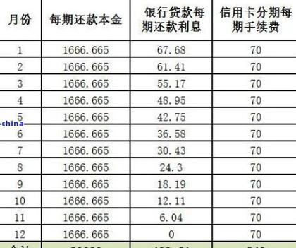 花呗备用金12期提前还一期是否会扣除逾期利息？