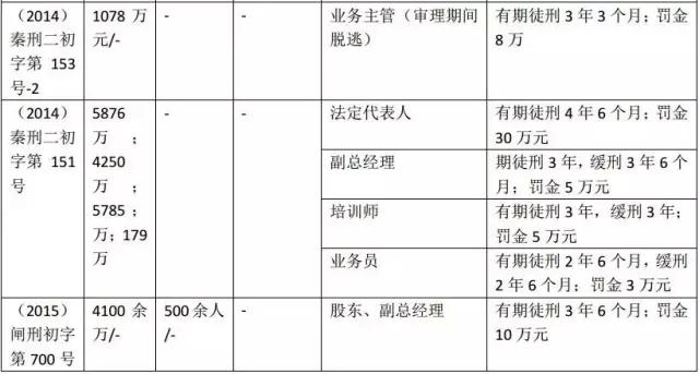 成都网贷律师咨询需要注意哪些问题