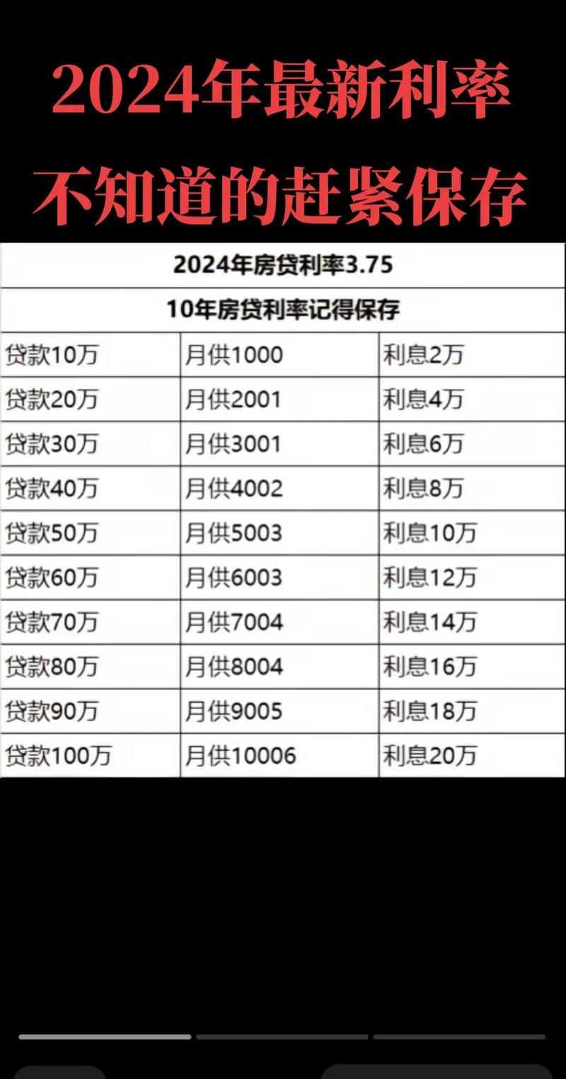 现在不能24期贷款了吗？了解最新政策变化