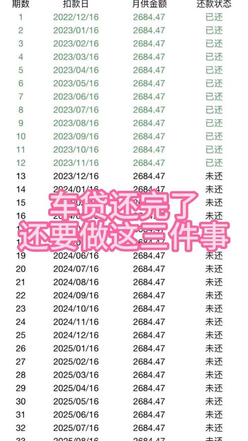交通银行车贷5年，还款一年后提前还清，需要支付哪些费用？