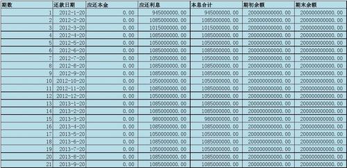 比亚迪北京银行提前还款流程