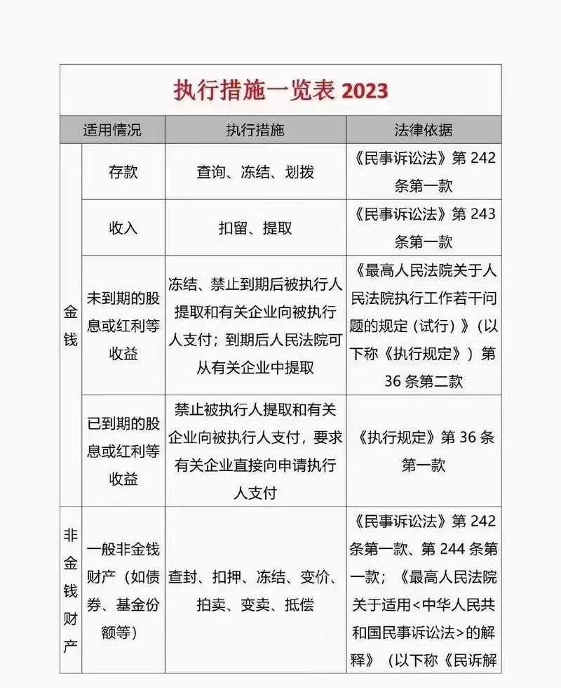 2025年新出台法律老赖的影响与应对措施