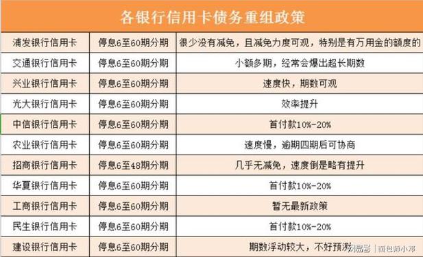 个人信用卡逾期规定最新文件有哪些要点