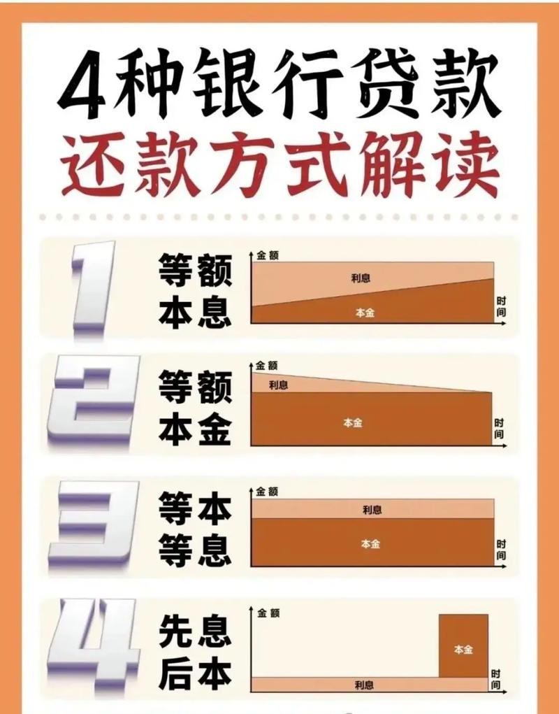 网贷如何延期还款的步骤是什么