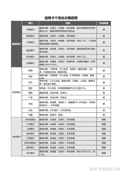 12月1日起网贷信用卡新政策详解