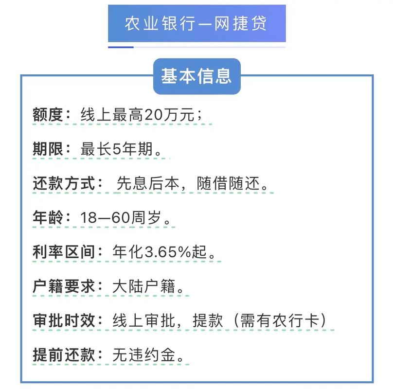 12月1日起网贷信用卡新政策详解