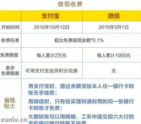金条及白条(信贷)如何还款最划算?