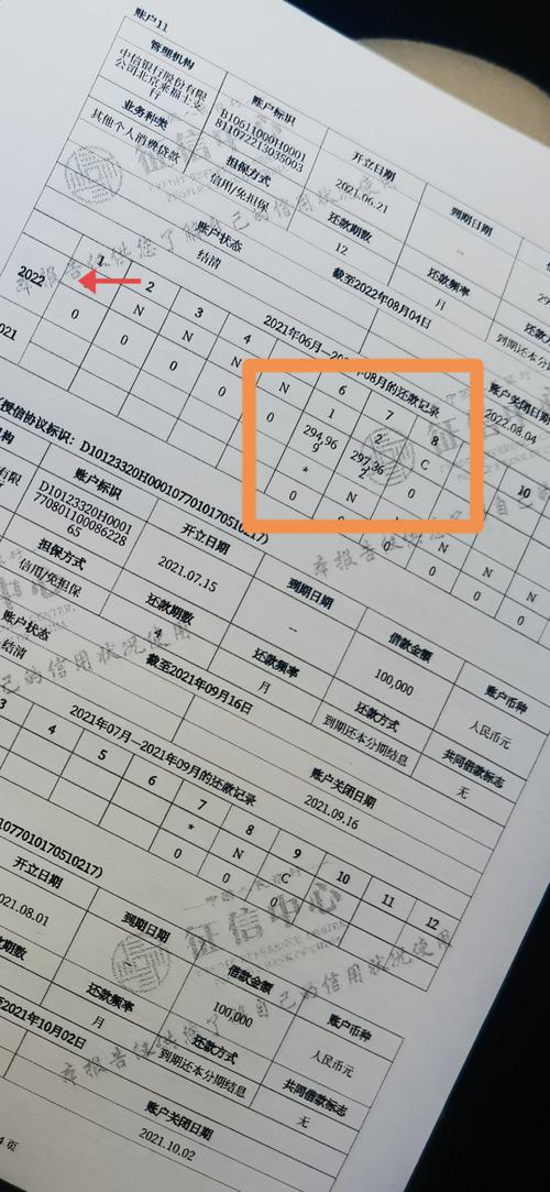 今年信用贷款逾期政策有什么变化？