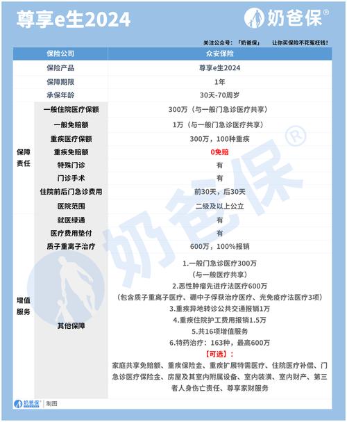 众安金服催缴电话是多少？