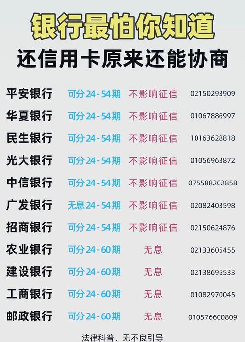 中信信用卡逾期最新政策有哪些新规定