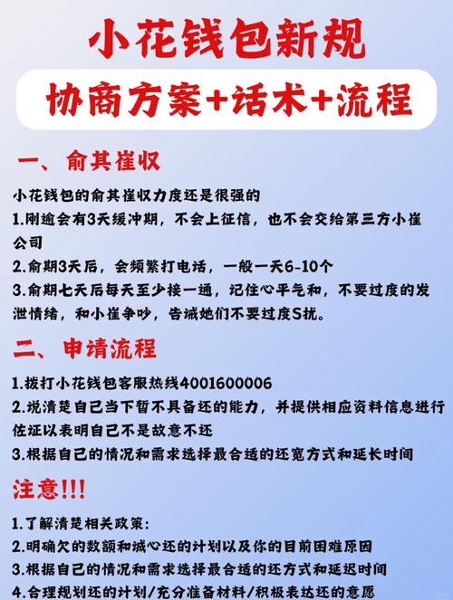 有钱花协商还款电话